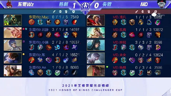 尔梅拉斯持 尔梅拉斯持