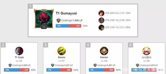 目标锁定稳 目标锁定稳