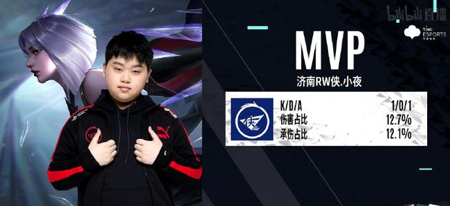 尽管引入了 尽管引入了